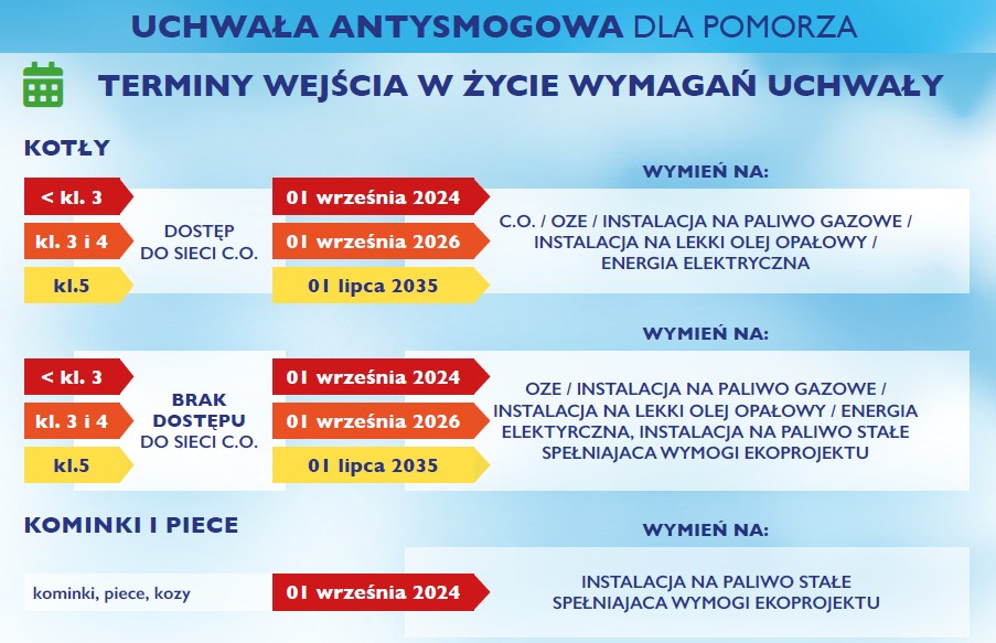 Best Solutions Michał Kowalik